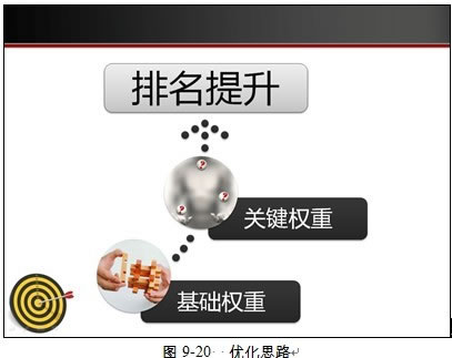 �Ԍ�SEO��(y��u)��˼·