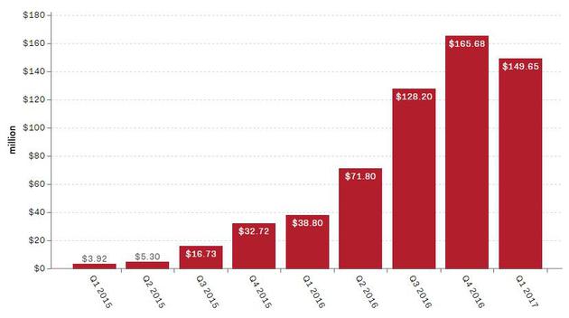 Snapchat���ȠI(y��ng)��