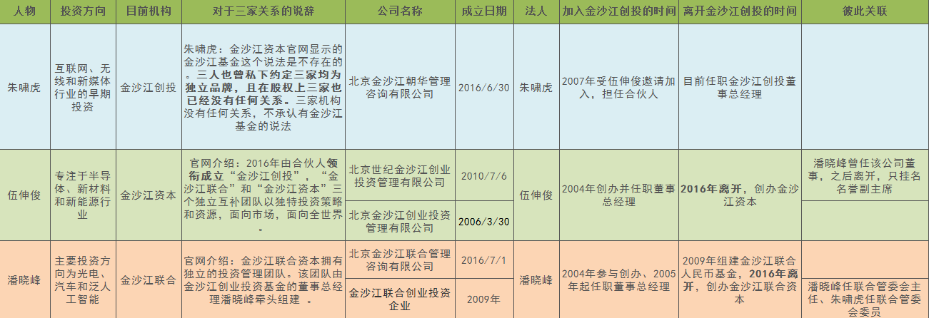 ��Ȼð��3��(g��)��ɳ��׌��[���^�ۣ��@ЩͶ���㶼�ֵ������        